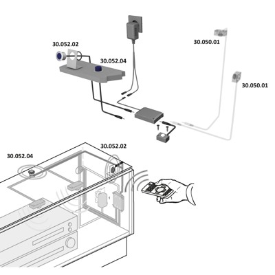 Produktbild von FORMAT - Infrarotsignal-Repeater, 12V, Plus Set 1