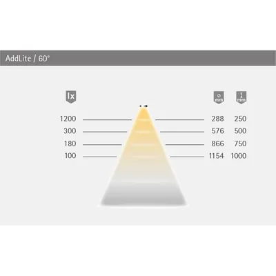 Produktbild von FORMAT - Möbel-LED-Anbauleuchte, cabinet, 2,4W, neutralweiß, schwarz