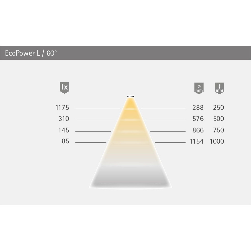FORMAT Möbel-LED Spot-Leuchten, EcoPower L, neutralweiß, schwarz Produktbild img9 L