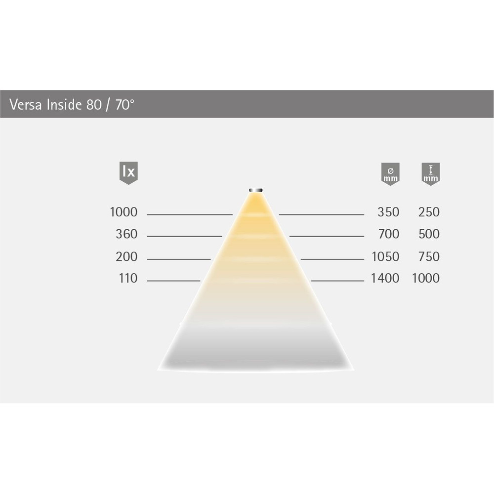 FORMAT MB-LED-Anbauleuchte,Versa In 80,selbstklebend,cw, 1200mm, 12 Volt DC Produktbild img10 L