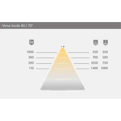 Produktbild von FORMAT - MB-LED-Anbauleuchte,Versa In 80,selbstklebend,ww, 1200mm, 12 Volt DC