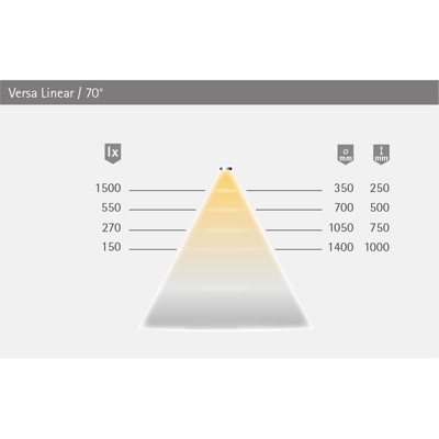 Produktbild von FORMAT - MB-LED-Anbauleuchte,Versa COB 10,steckbarer Stripe,extr.ww, 3000mm, 12