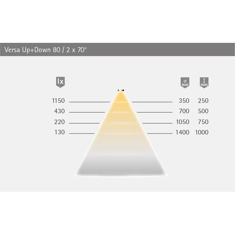 FORMAT MB-LED-Anbauleuchte,Versa up&do 2x80,individuell kürzbar,nw, 10000mm, 12 Volt DC Produktbild img10 L