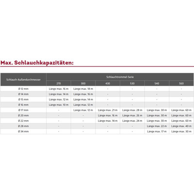 Produktbild von ELMAG - INDUSTRIE Schlauchaufroller 270/10