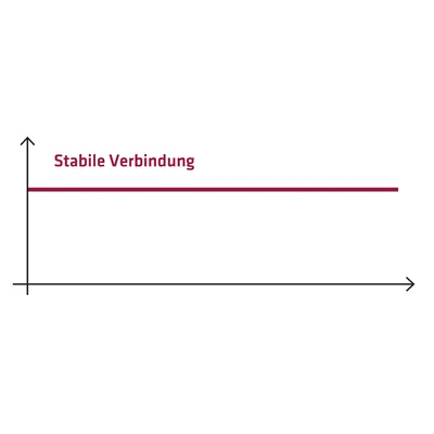 Produktbild von ELMAG - Autom. Kabelaufroller ZECA DATAFLUX 4708 CAT5E, 11+1m, 4x (2x 0,15)mm²,