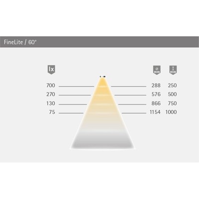 Produktbild von HALEMEIER - Möbel-LED-Linear-Anbauleuchte, FineLite