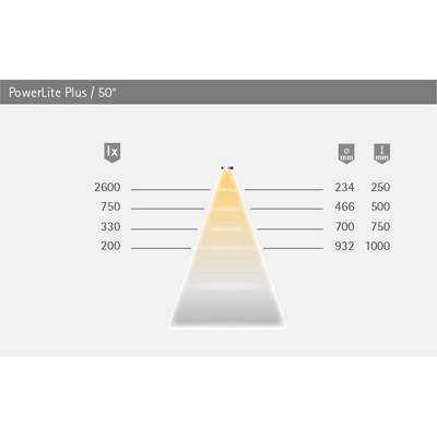 Produktbild von HALEMEIER - Möbel-LED Spot-Leuchten, PowerLite, neutralweiß, edelstahloptik