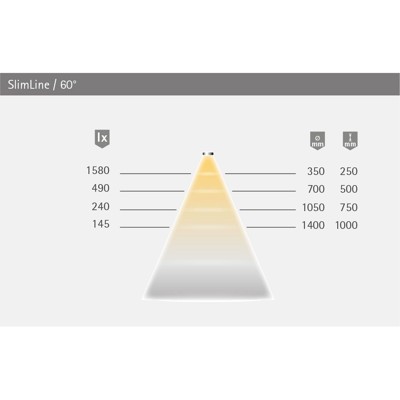 Produktbild von HALEMEIER - Möbel-LED-Anbauleuchte, SlimLine, 900mm, 11,4W, neutralweiß, alumin