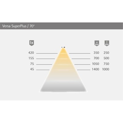 Produktbild von HALEMEIER - MB-LED-Anbauleuchte,Versa Super Plus,individuell kürzbar,ww, 5000mm