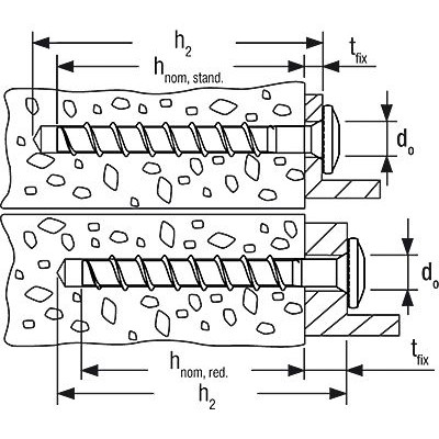 Produktbild von fischer - Betonschraube ULTRACUT FBS II 6 x 60/5 P,Panhead