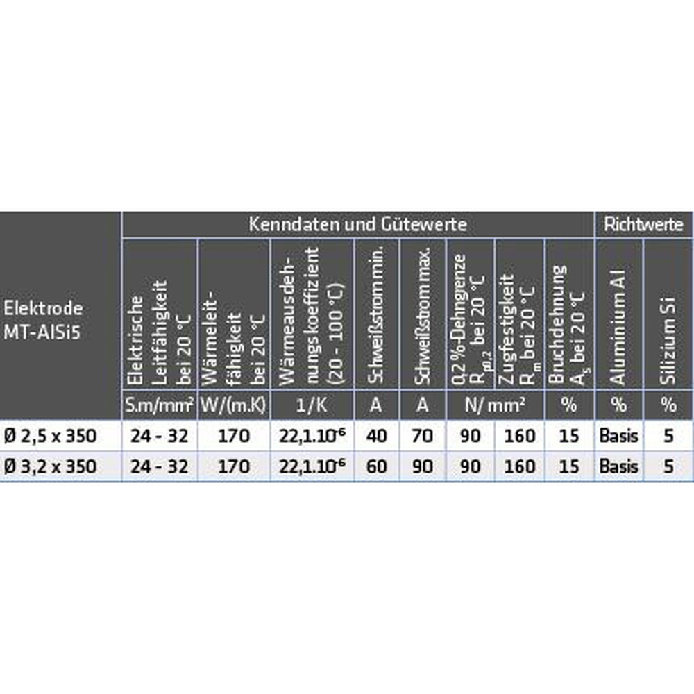 ELMAG Schweißelektroden MT-AlSi 5 / AL Produktbild img1 L