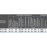 ELMAG Schweißelektroden MT-AlSi 5 / AL Produktbild