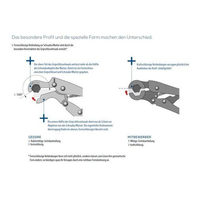 Produktbild von GEDORE - Gripschlüssel für schwer zu öffnende Verschraubungen, 6-kant, 21mm, 13