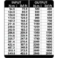 Produktbild von GEDORE - DVI-28Z Drehmomentvervielfältiger DREMOPLUS ALU 2800 Nm