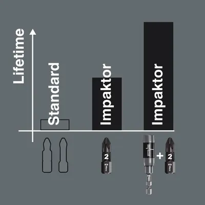 Produktbild von Wera® - 840/4 IMP DC Impaktor Bits SB, 5 x 50mm