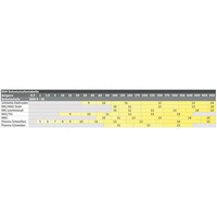 Produktbild von ELMAG - Schweißbrillenglas DIN 11, ø50 x 2mm