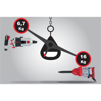 Produktbild von KSTOOLS® - Druckluft-Hochleistungs-Schlagschrauber 3/4" superMONSTER, 3405N·m 5