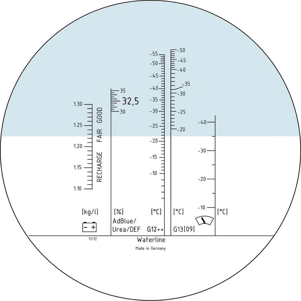 HAZET Optischer Prüfer (Refraktometer) 4810C Produktbild img6 L