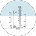 HAZET Optischer Prüfer (Refraktometer) 4810C Produktbild img6 S