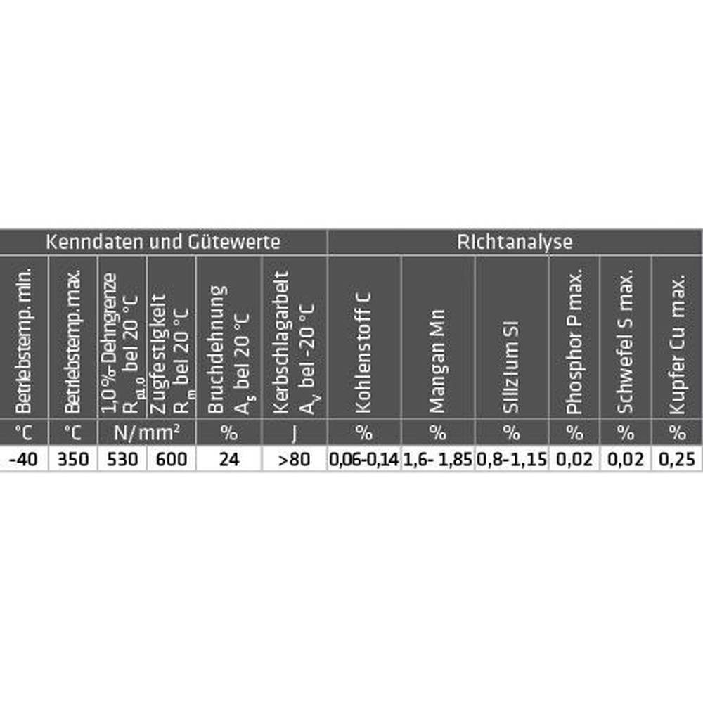 ELMAG Schweißdraht (1.5130/SG3) 0,8mm / 15 kg Produktbild img2 L