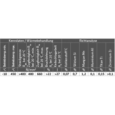 Produktbild von ELMAG - ZINK-Schweißdraht (1.5112/SG2TI) D 200 / 0,8mm / 5 kg