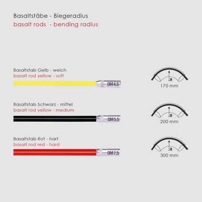 Produktbild von RUNPOTEC - RUNPOCAM RC2 Multifunktionskamera 30m inkl. RUNPOSTICKS Comfort