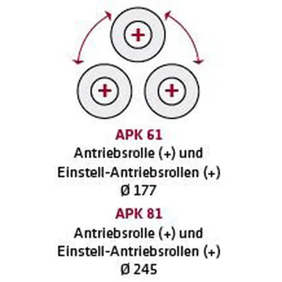 Produktbild von ELMAG - Hydraulische Ringbiegemaschine APK 61