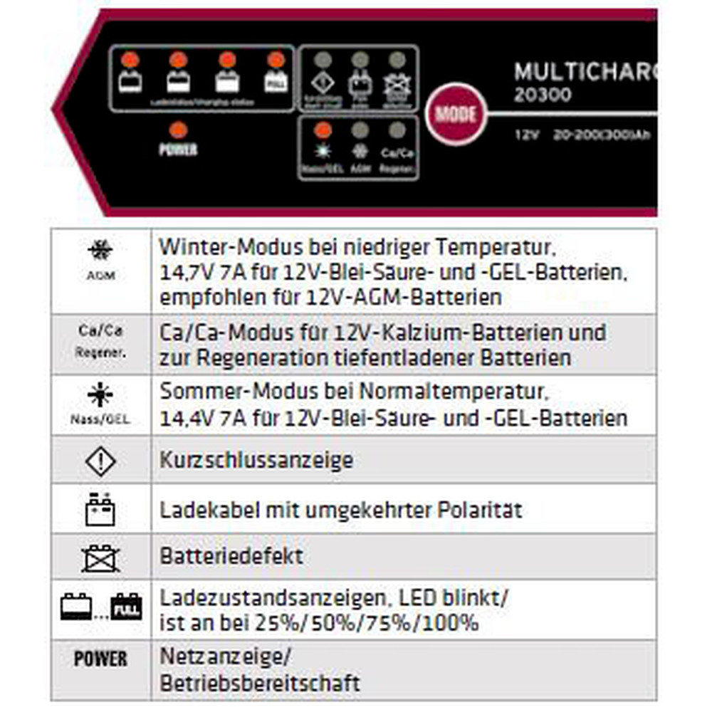 ELMAG Automatisches Batterieladegerät 56034 12 V Produktbild img2 L