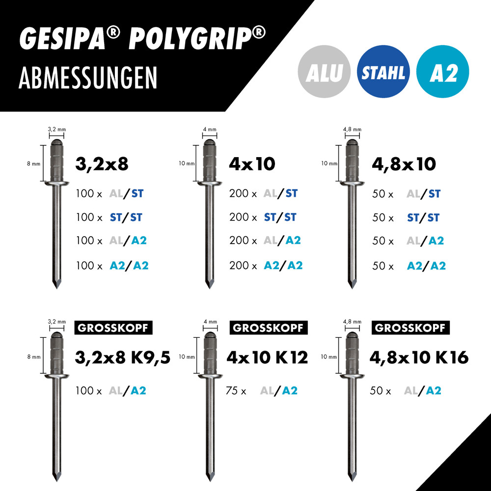 GESIPA® Blindnietsortiment Pro in L-Boxx Produktbild img5 L