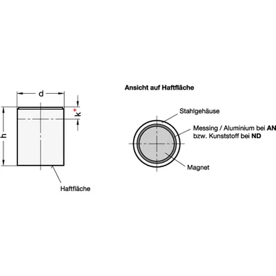 Produktbild von Ganter Norm® - Haltemagnete, Stabform, ohne Bohrung (52.1-AN-40-2)