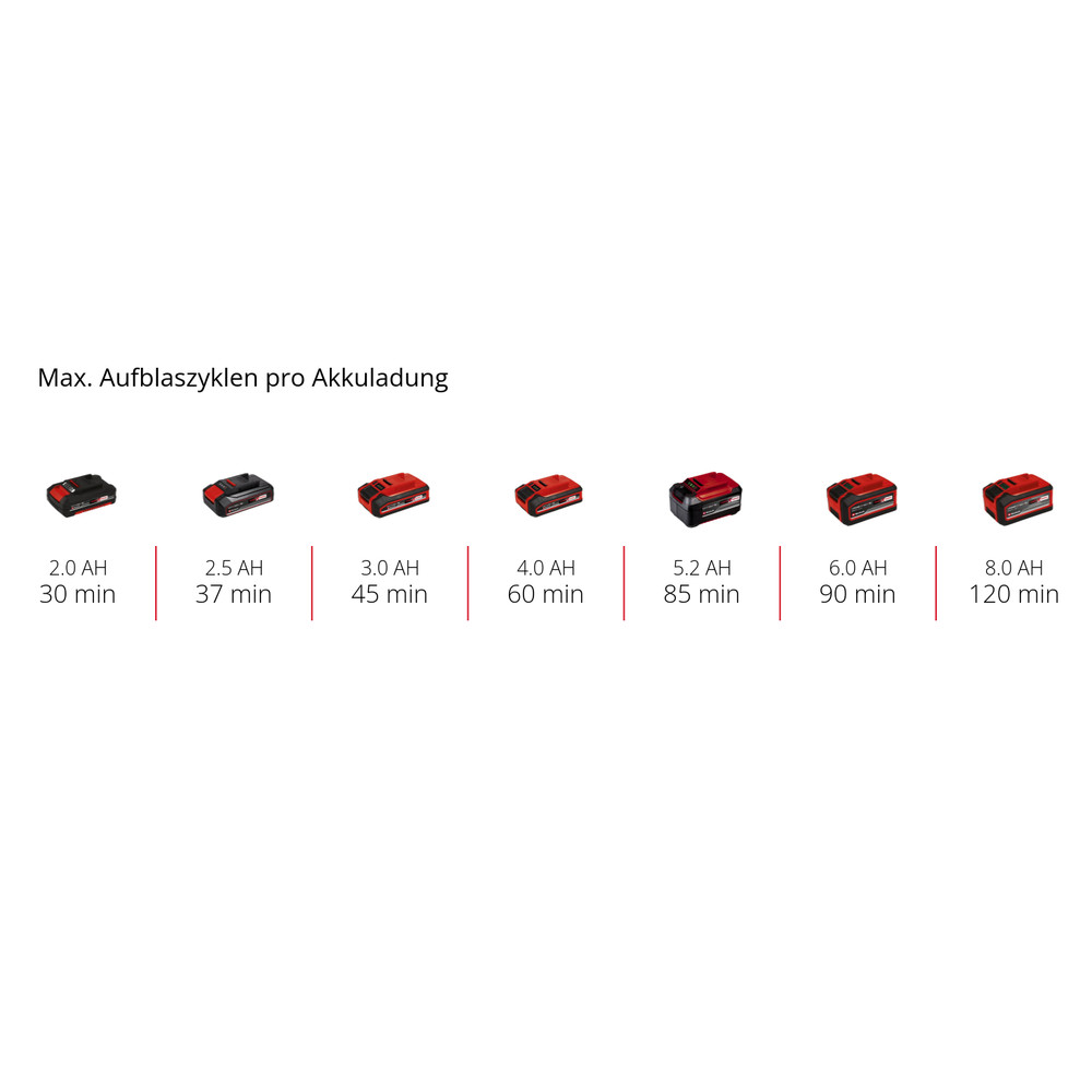 Einhell PRESSITO 18/21 Produktbild img9 L