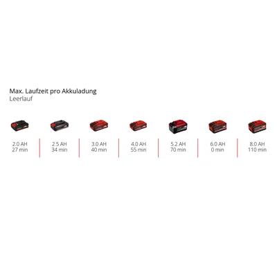 Produktbild von Einhell - TE-OS 18/150 Li Solo
