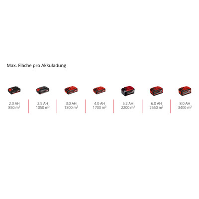 Produktbild von Einhell - Akku-Kehrmaschine TE-SW 18/610 Li-Solo