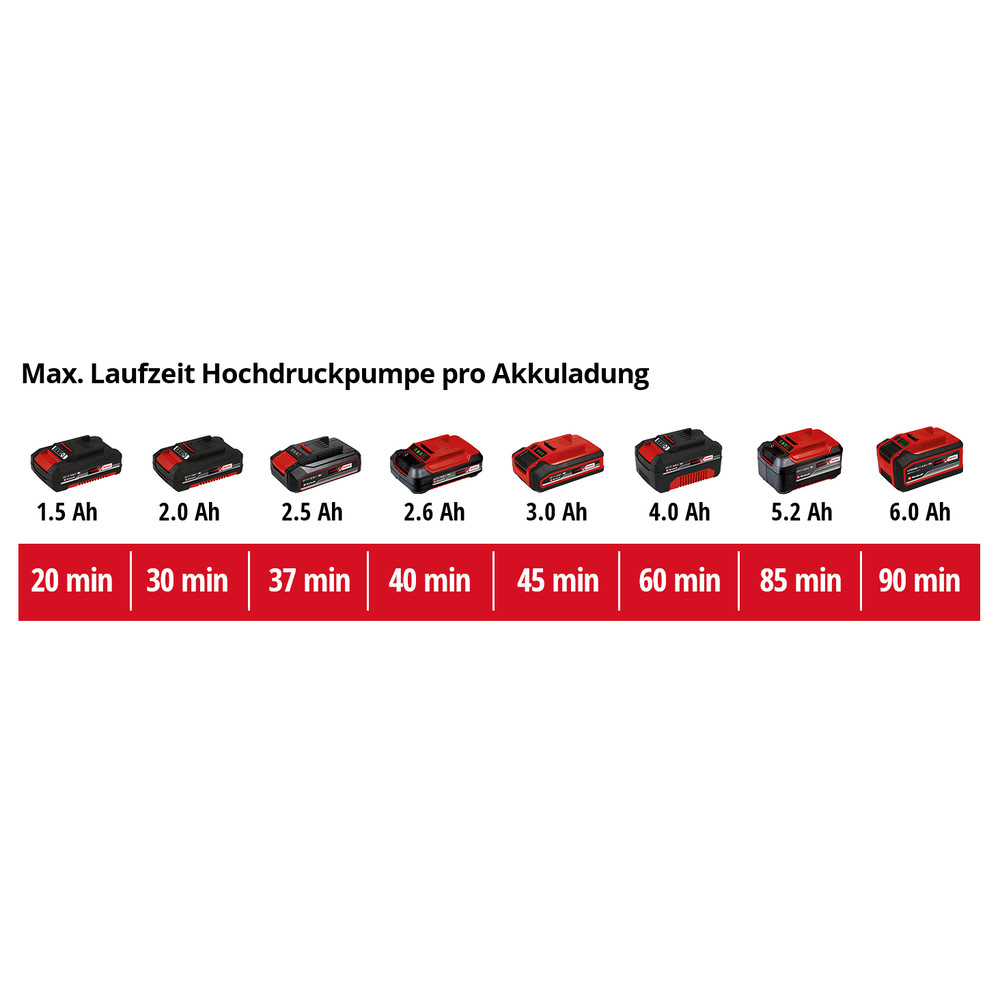 Einhell PRESSITO Produktbild img10 L