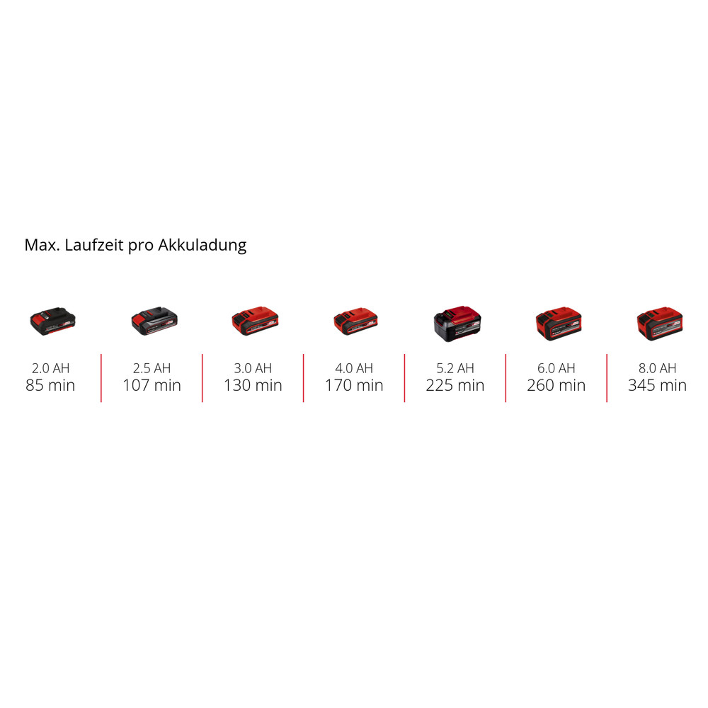 Einhell CLEANEXXO Produktbild img12 L