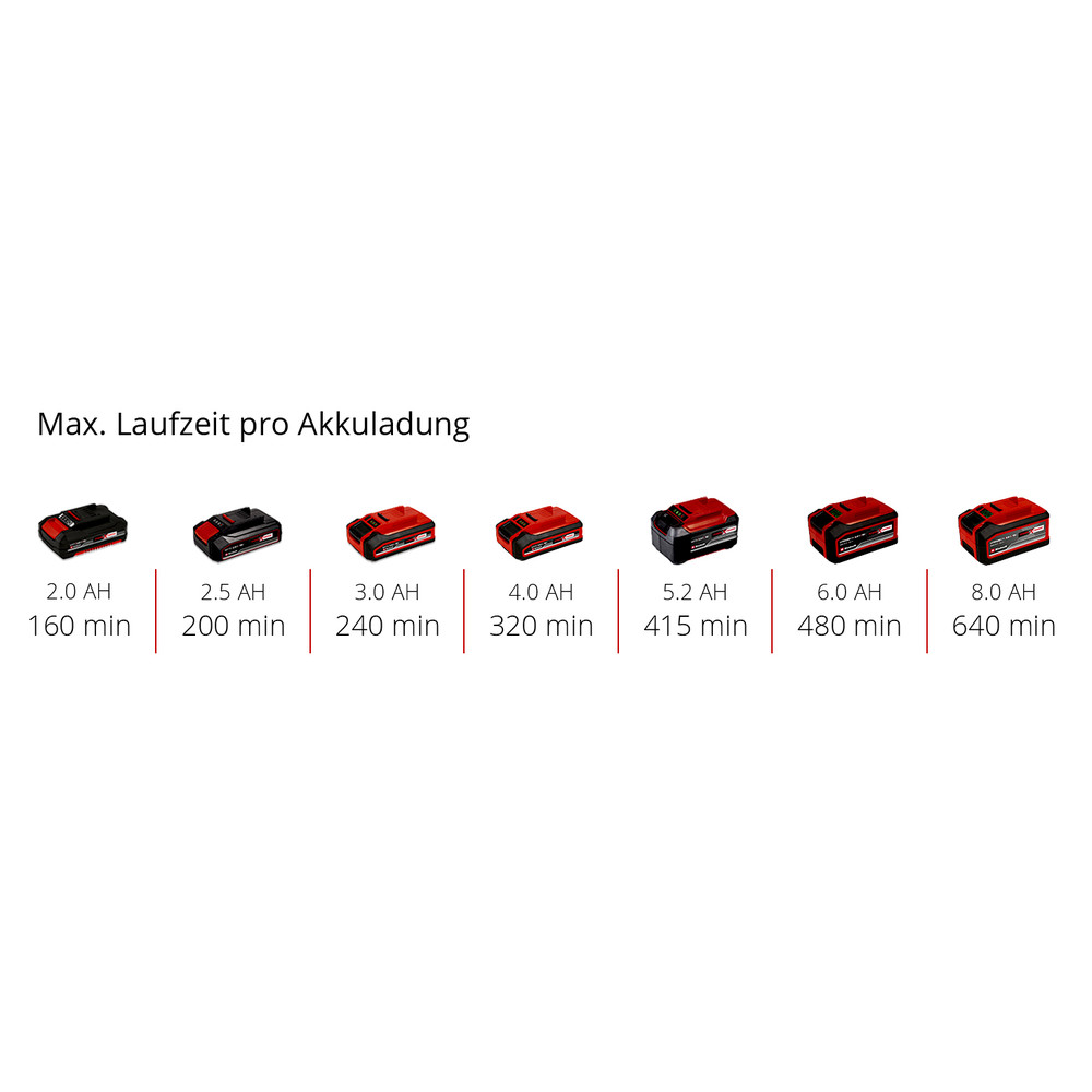 Einhell BRILLIANTO Produktbild img11 L