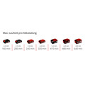 Einhell BRILLIANTO Produktbild img11 S