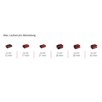 Produktbild von Einhell - Akku-Nass-Trockensauger TE-VC 18/10 Li-Solo