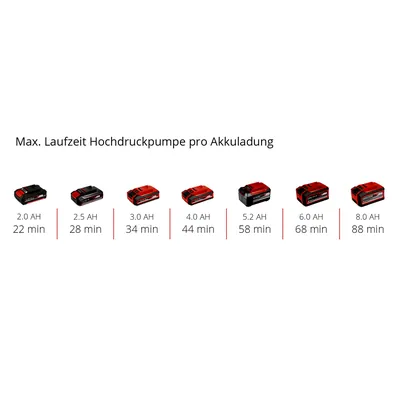 Produktbild von Einhell - PRESSITO 18/25