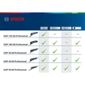 Produktbild von Bosch - Multi-Cutter GOP 30-28, mit Zubehör, L-BOXX