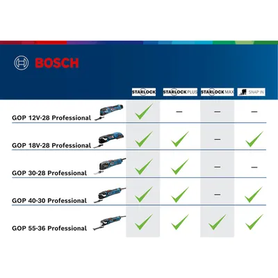 Produktbild von Bosch - Multi-Cutter GOP 30-28, mit Zubehör, L-BOXX