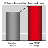 BESSEY Ganzstahl-Schraubzwinge GZ, Knebelgriff Produktbild