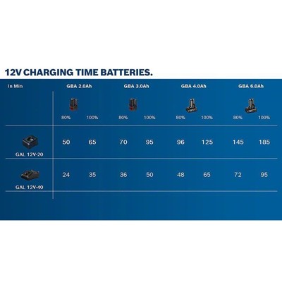 Produktbild von Bosch - Akkupack GBA 12 V/3,0 Ah (1600A00X79)