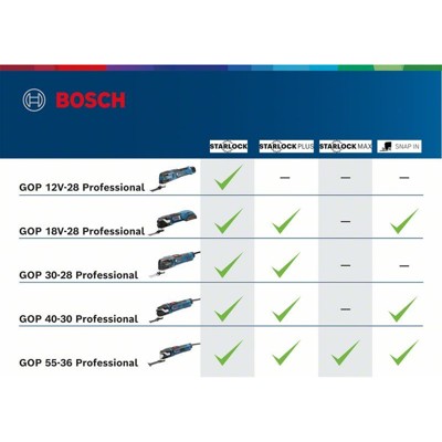 Produktbild von Bosch - Multi-Cutter GOP 55-36 (0601231100)