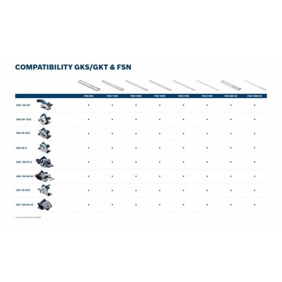 Produktbild von Bosch - Handkreissäge GKS 55+ GCE (0601682100)