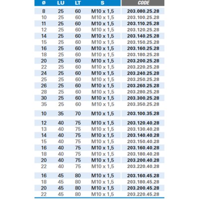 Produktbild von Briani - Nutfräser mit Bohrschneide M10 Scheer® - Hartmetall Rechtslauf Schneid