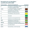 Produktbild von Climax - Filter A1 für Halbmaske 755/756