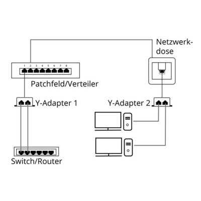 Produktbild von goobay® - Kabel-Splitter, Y-Adapter, 2x CAT 5 Ethernet, geschirmt