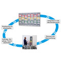 EICHNER Einzelsegment für Einstecktafel "Flexo-Board" für DIN A4 Belege im Hochformat zur Planung von Betriebsabläufen, Grau, Verpackungseinheit: 1 STK Produktbild img8 S