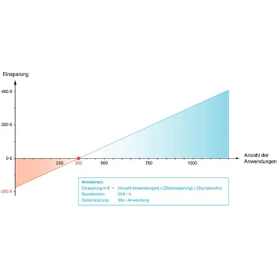 Produktbild von HALDER - Gewindetragbolzen, selbstsichernd, mit drehbarem Schäkel - INCH | d1=1